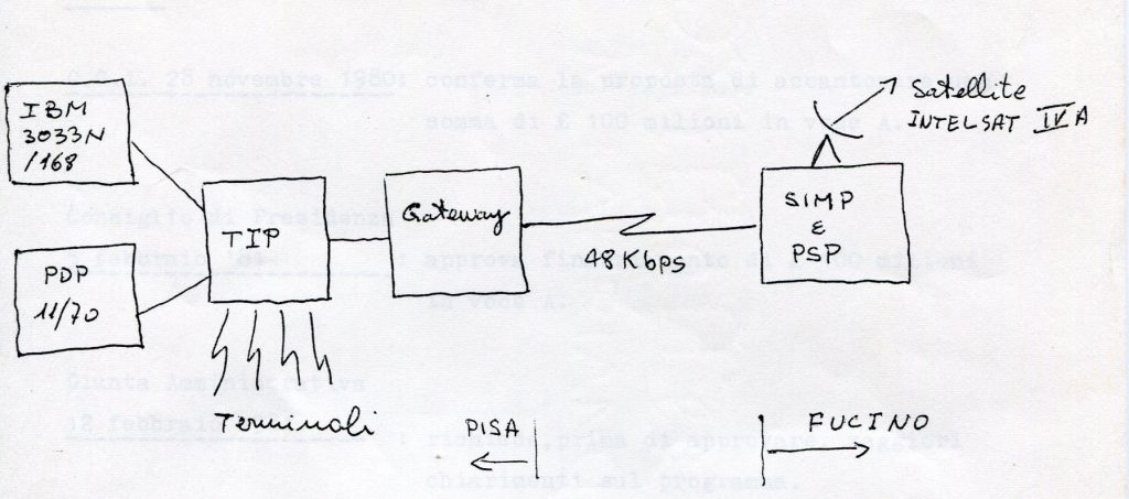 Configurazione del nodo Italiano di Internet